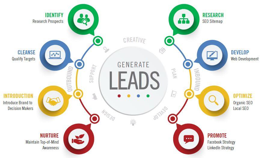 Lead Generation Company