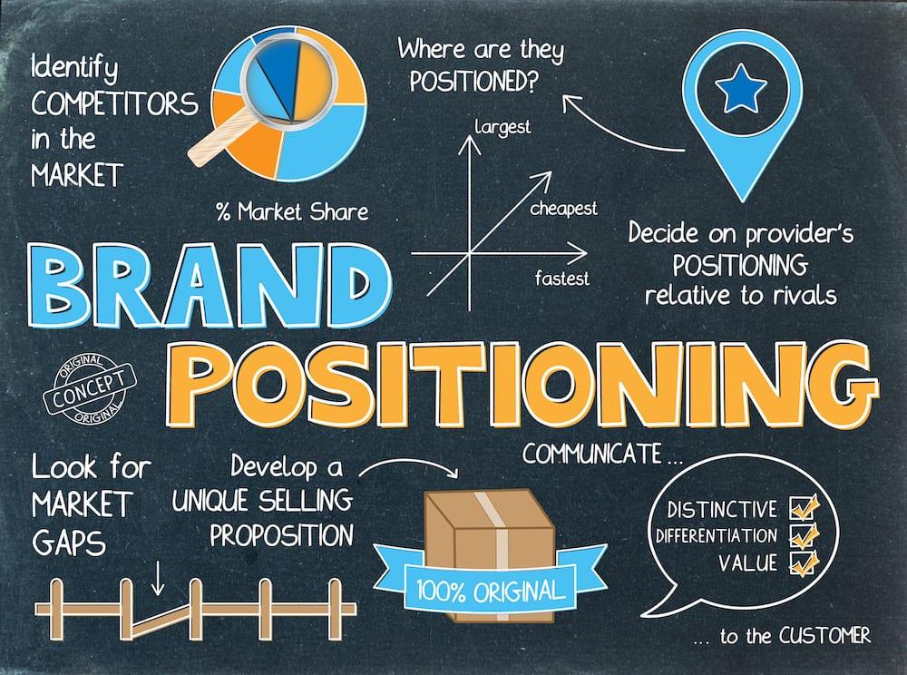 Brand positioning agency